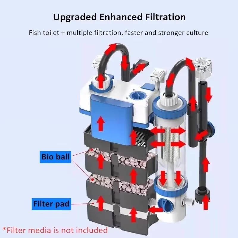 External Aquarium Filter System for Crystal-Clear Water
