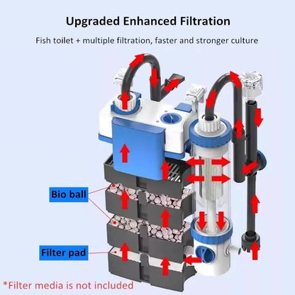 External Aquarium Filter System for Crystal-Clear Water