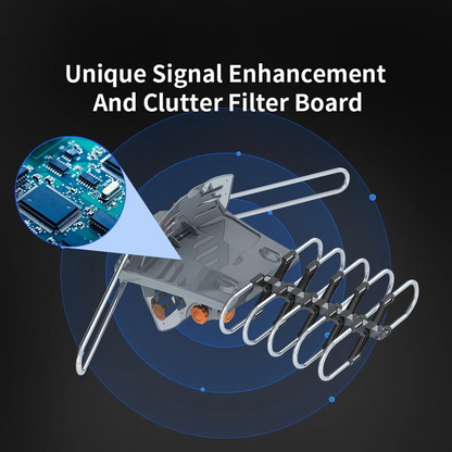 HD Motorized Antenna with 360° Rotation and Remote Control