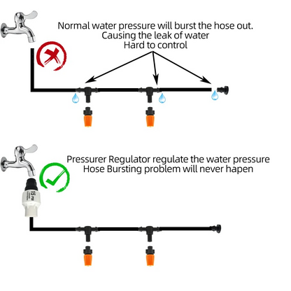 Smart Garden Irrigation Kit with Programmable Timer and Customizable Drip Heads