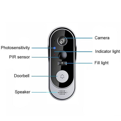 Smart Wireless Doorbell with Night Vision & Two-Way Communication