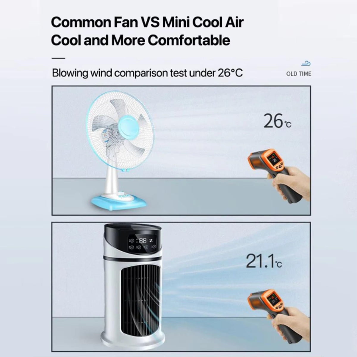 Compact Cooling Unit with Oscillating Feature and Cotton Filter