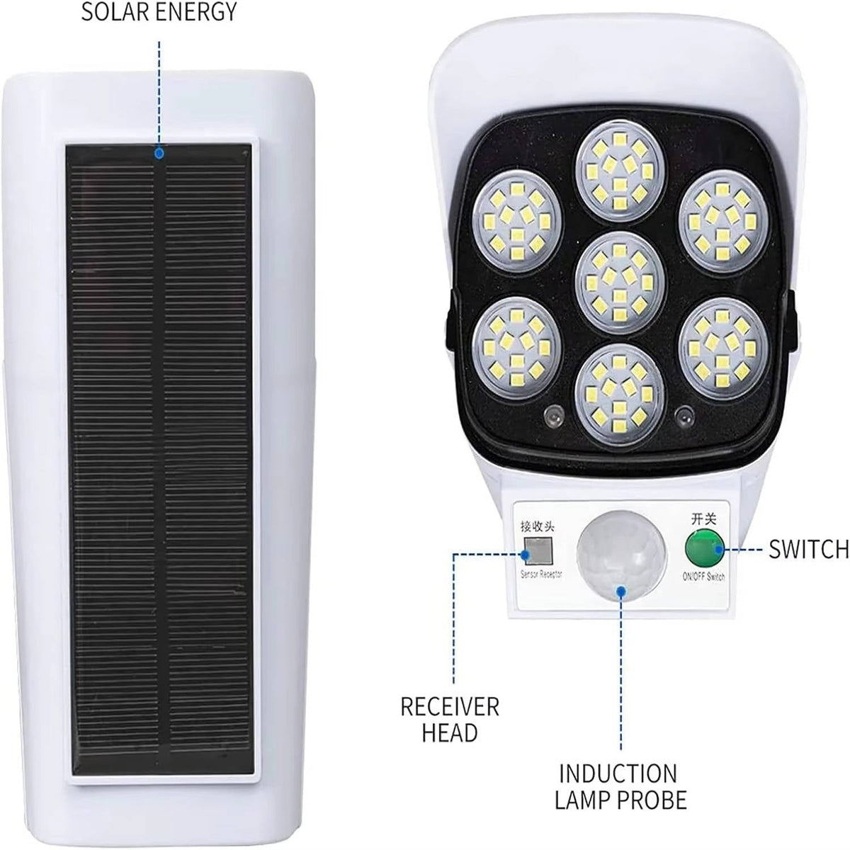 360-Degree Rotating Solar Floodlight with 77 LEDs – Waterproof IP65