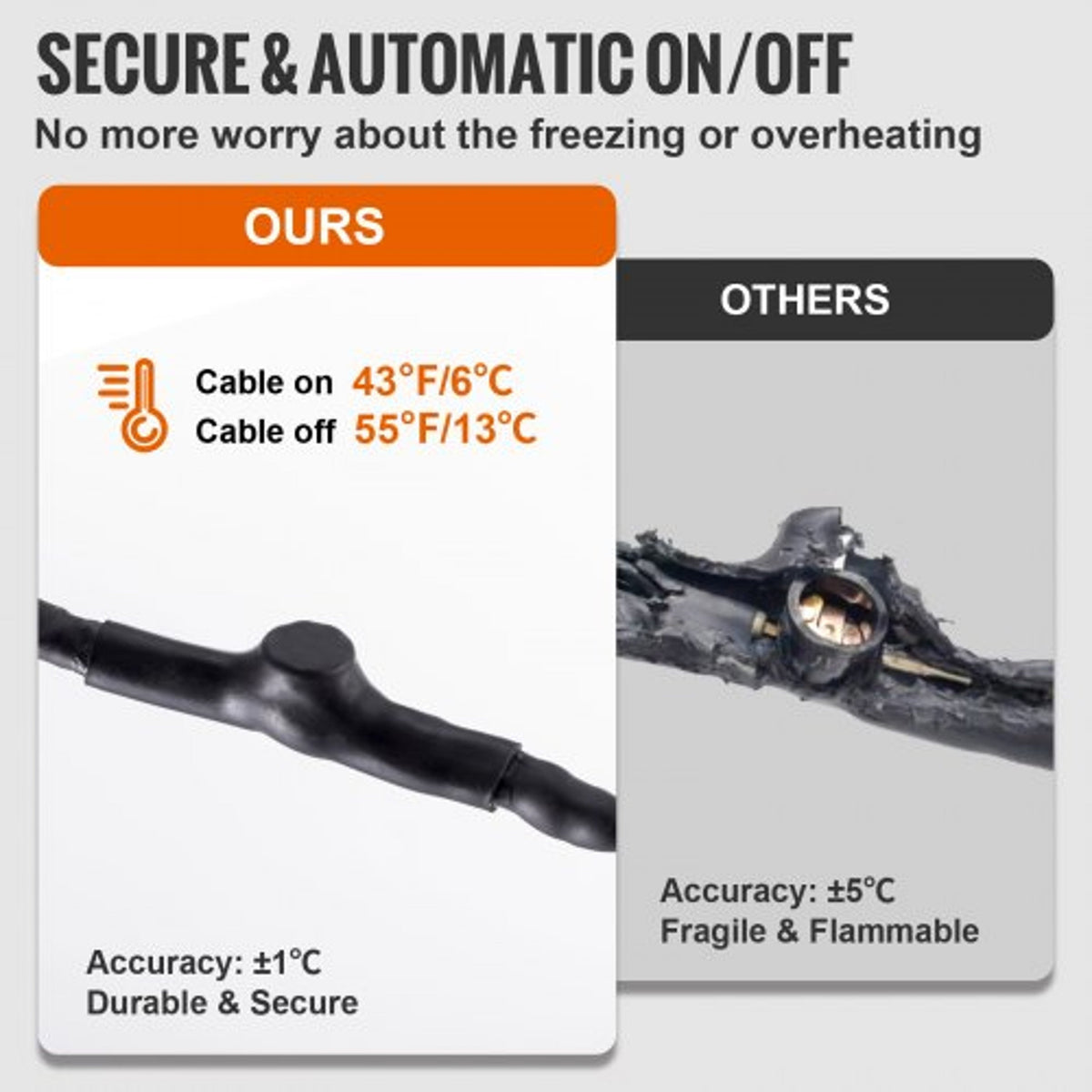 60ft Pipe Heat Cable with Smart Thermostat Control