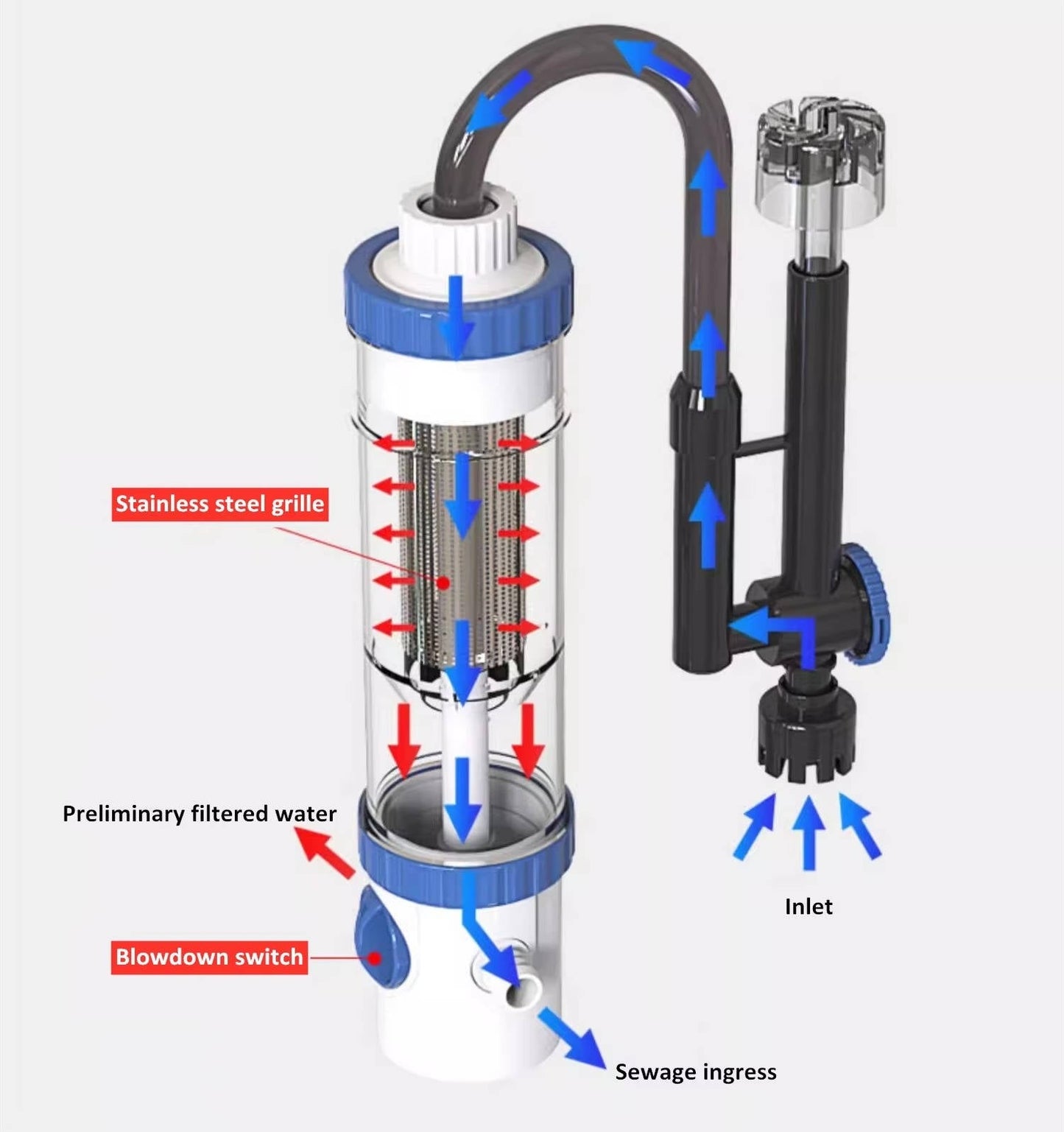 External Aquarium Filter System for Crystal-Clear Water