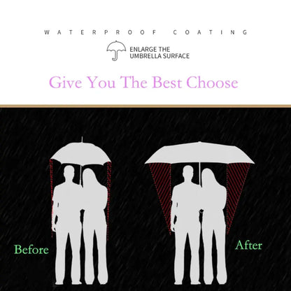 Extra Large Compact Umbrella for Ultimate Weather Defense