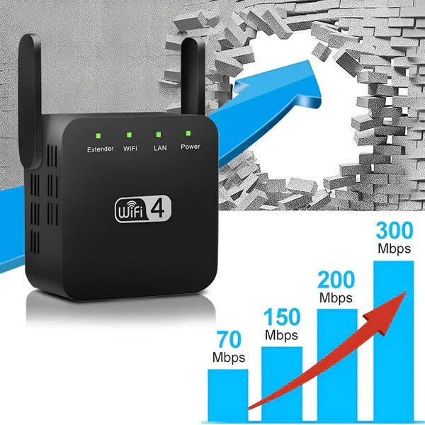 Powerful WiFi Extender with 300 Mbps Speed & 300m Coverage