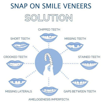 Customizable Smile Enhancement Kit for Temporary Use