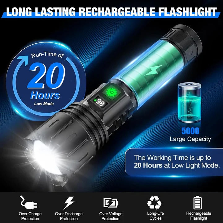 Adjustable Focus LED Flashlight – 5 Light Modes, IPX5 Waterproof