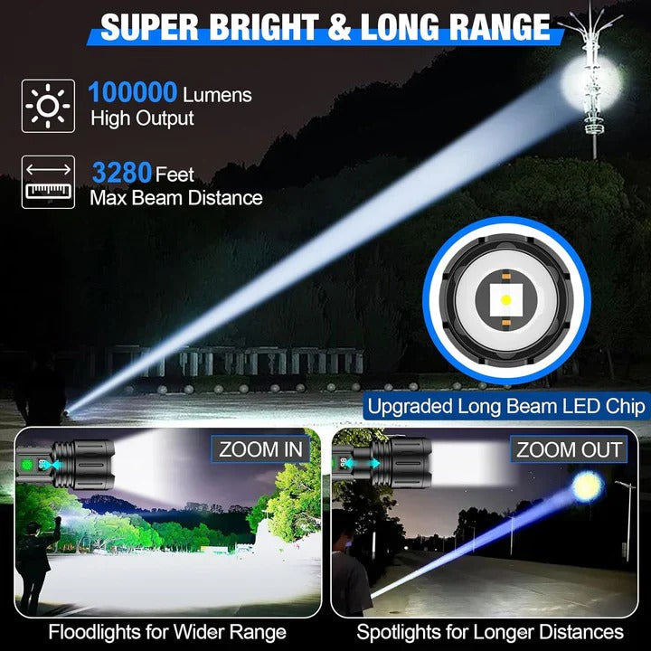 Adjustable Beam Focus LED Flashlight with Power Bank - IPX5 Waterproof