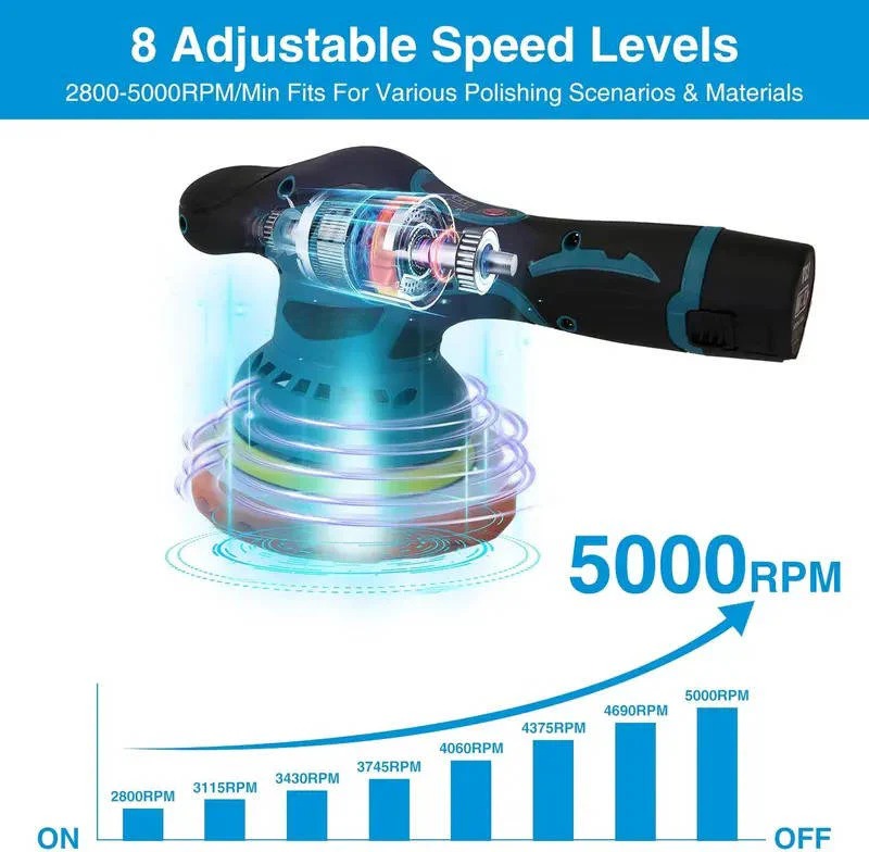 Wireless Car Buffer with Dual Battery Setup and 4 Versatile Pads, 6 Inch