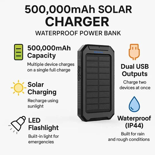 Massive 500,000 mAh Solar-Powered Portable Charger with Dual Outputs