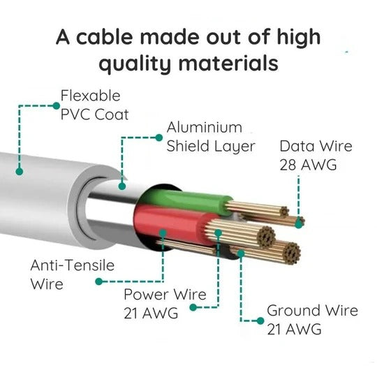 10-Foot Extra Length Micro USB Cable for Convenient Connectivity
