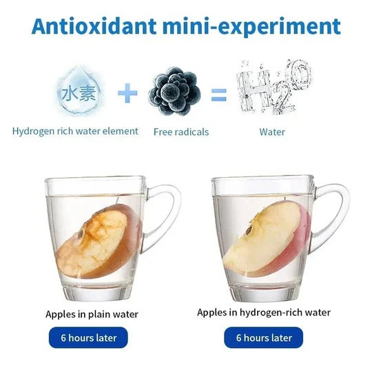 HydroBoost Portable Water Bottle with Electrolysis Technology