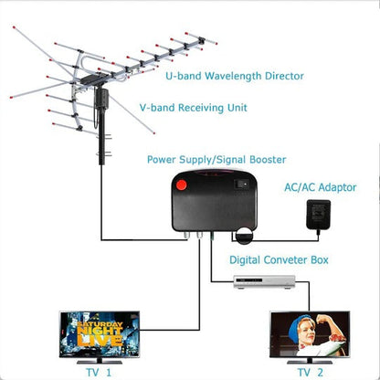 MaxReach Outdoor HD TV Antenna with 360° Motorized Adjustment