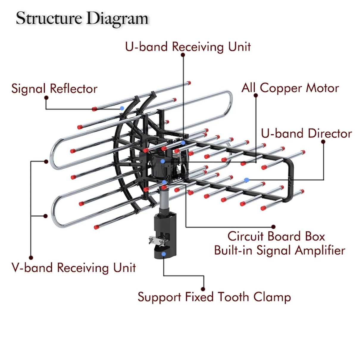 All-Direction Outdoor Antenna for Reliable Signal Reception
