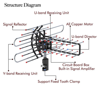 All-Direction Outdoor Antenna for Reliable Signal Reception