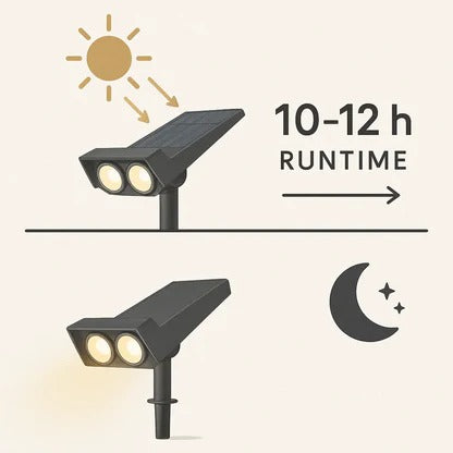 Adjustable Zoom Lens Solar Spotlight with RGB Modes, Waterproof IP65