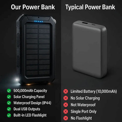 500000mAh Solar Charger with Dual USB Outputs and LED Light