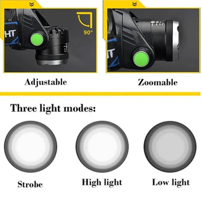 High-Performance Rechargeable Headlamp with Zoom Functionality