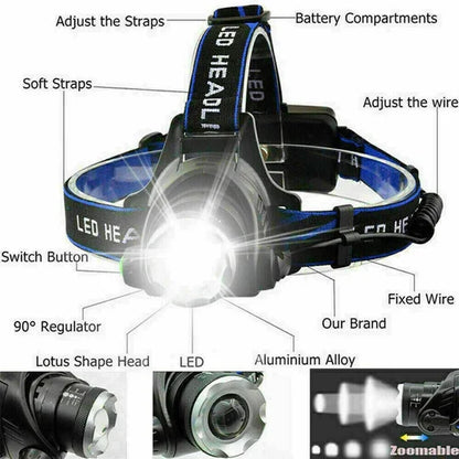 High-Performance Rechargeable Headlamp with Zoom Functionality