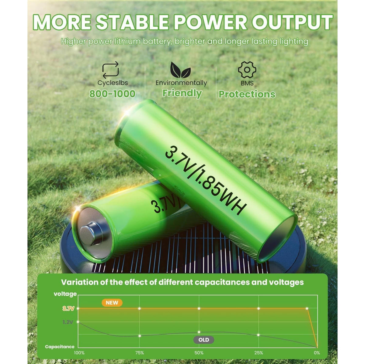 Automatic Outdoor Solar Path Lights for Elegant Garden Illumination