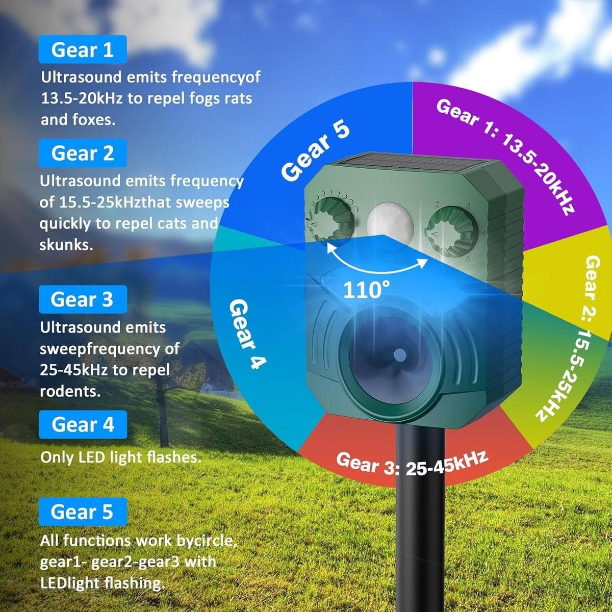 Smart Motion-Activated Animal Repeller with Solar Power
