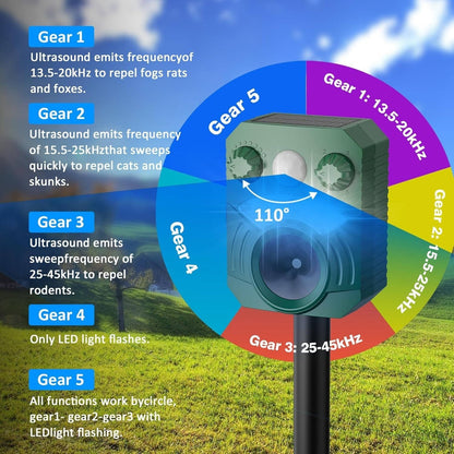 Smart Motion-Activated Animal Repeller with Solar Power