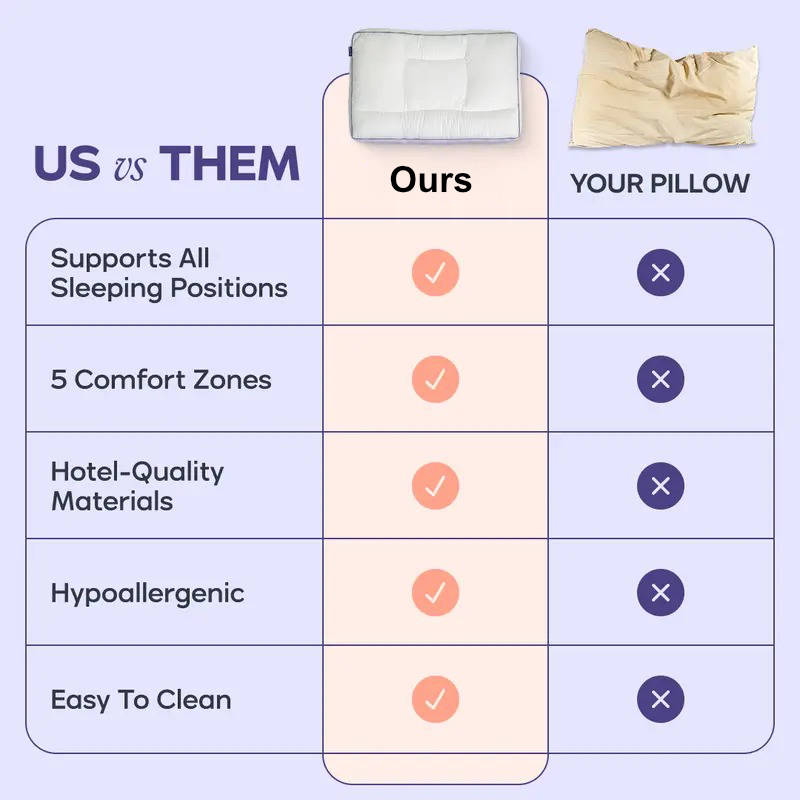 ComfortZone Pillow: 5-Section Support for All Sleep Styles