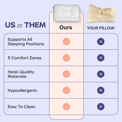 ComfortZone Pillow: 5-Section Support for All Sleep Styles