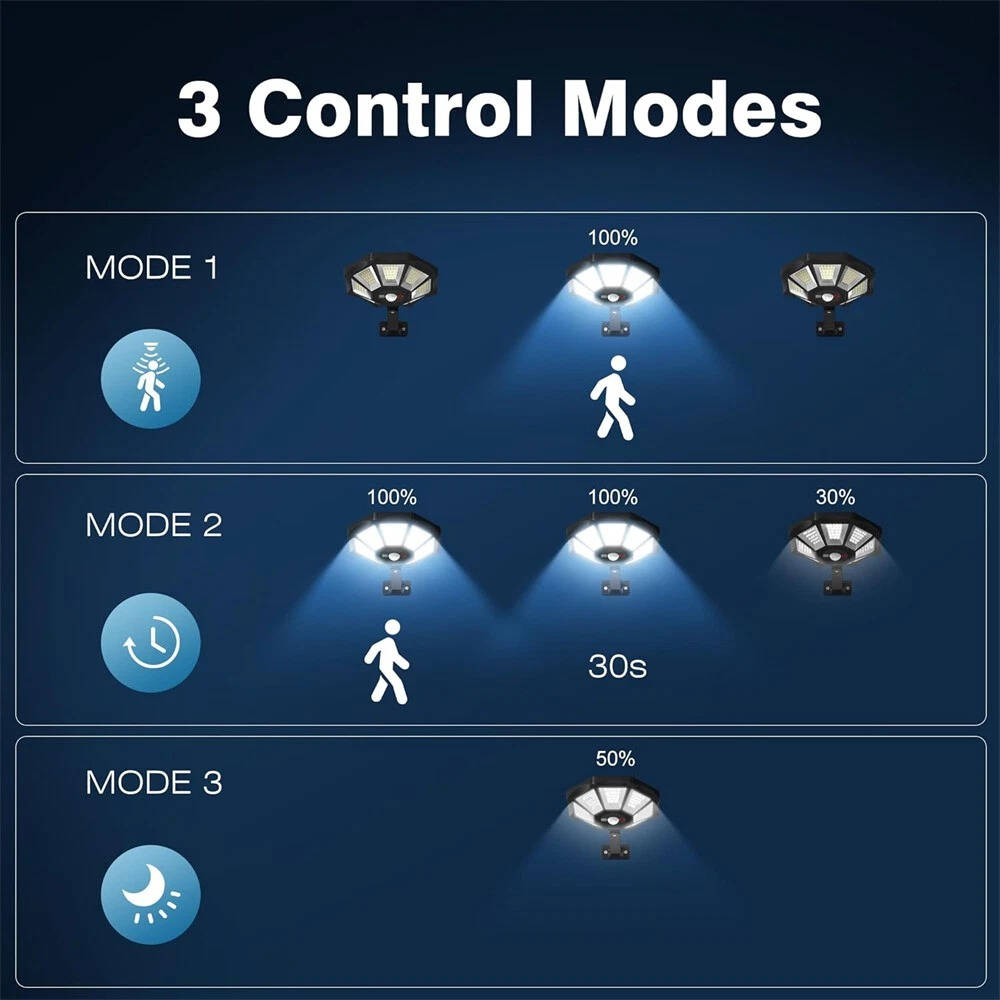 All-Weather Solar Motion-Activated Floodlight with 168 LEDs