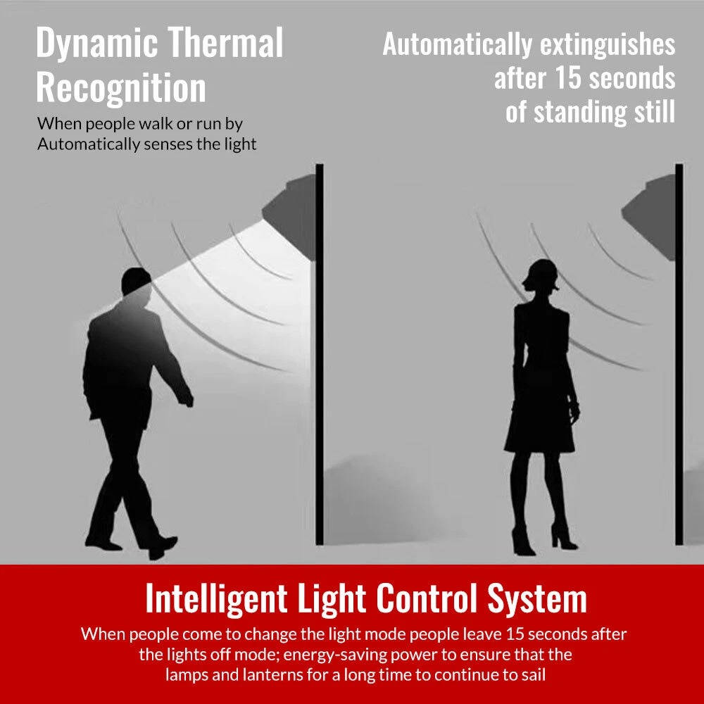 All-Weather Solar Motion-Activated Floodlight with 168 LEDs