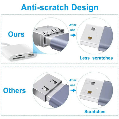 All-in-One SD Card Reader for iPhone and iPad – Instant Access