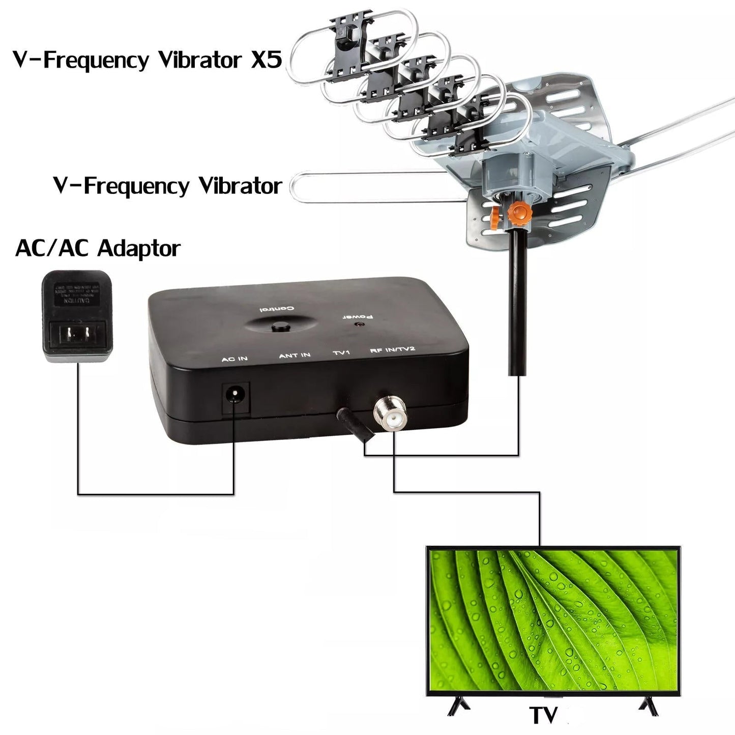 HD Motorized Antenna with 360° Rotation and Remote Control